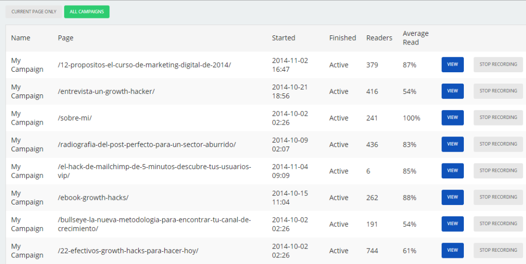 Lectura de los posts con Content Analytics