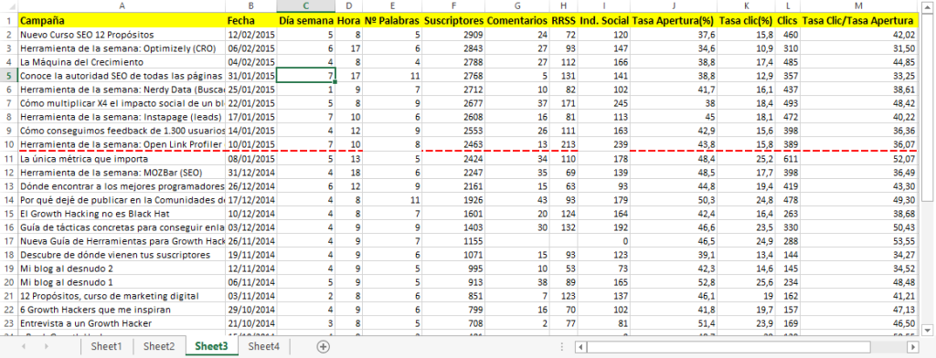 Excel detalle de artículos