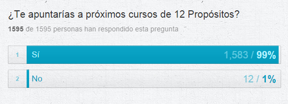 Te apuntarías a nuevos cursos 12 Propósitos